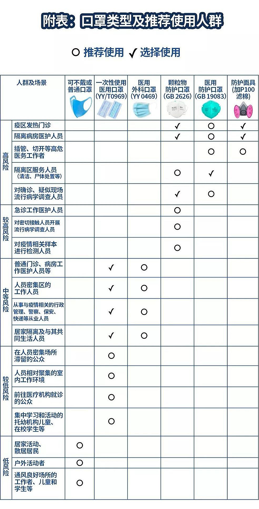 如何選擇口罩.jpg 如何選擇口罩.jpg